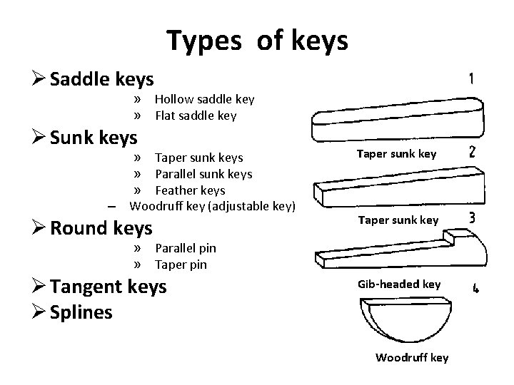 Types of keys Ø Saddle keys » Hollow saddle key » Flat saddle key