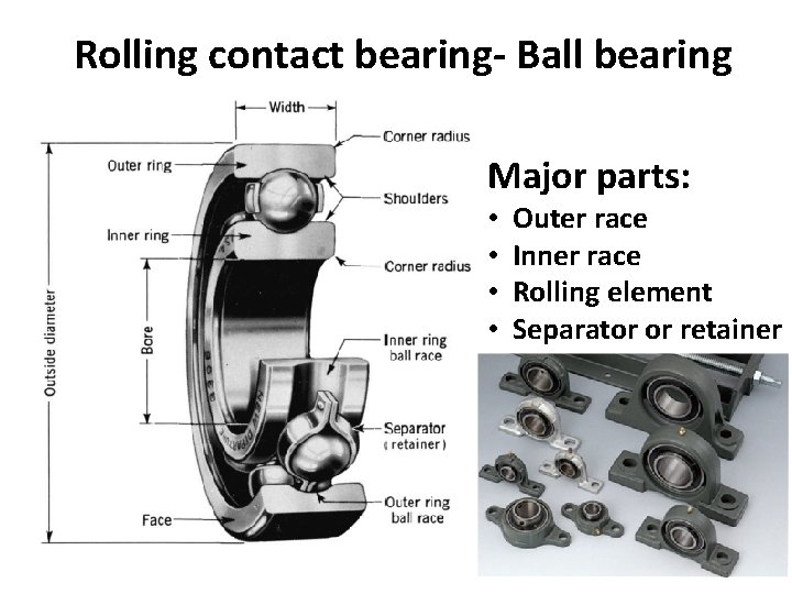 Rolling contact bearing- Ball bearing Major parts: • • Outer race Inner race Rolling