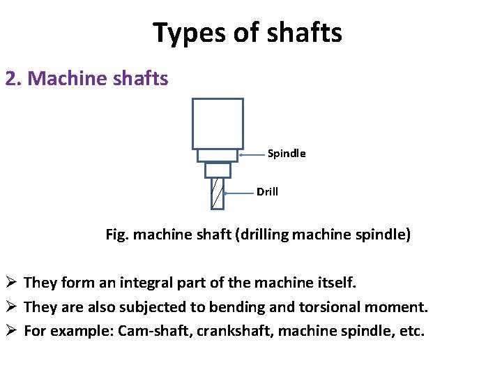 Types of shafts 2. Machine shafts Spindle Drill Fig. machine shaft (drilling machine spindle)