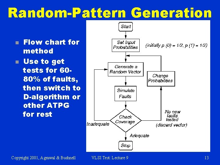 Random-Pattern Generation n n Flow chart for method Use to get tests for 6080% Random-Pattern Generation n n Flow chart for method Use to get tests for 6080%