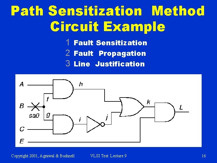 Path Sensitization Method Circuit Example 1 Fault Sensitization 2 Fault Propagation 3 Line Justification Path Sensitization Method Circuit Example 1 Fault Sensitization 2 Fault Propagation 3 Line Justification