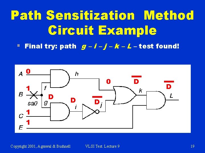 Path Sensitization Method Circuit Example § Final try: path g – i – j Path Sensitization Method Circuit Example § Final try: path g – i – j