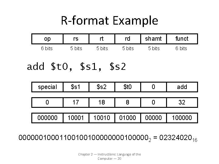 R-format Example op rs rt rd shamt funct 6 bits 5 bits 6 bits