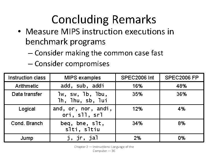 Concluding Remarks • Measure MIPS instruction executions in benchmark programs – Consider making the