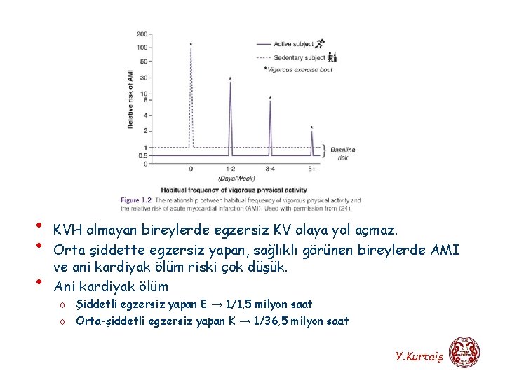  • • • KVH olmayan bireylerde egzersiz KV olaya yol açmaz. Orta şiddette