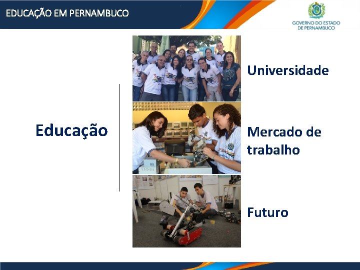 EDUCAÇÃO EM PERNAMBUCO Universidade Educação Mercado de trabalho 3. 6 3. 1 Futuro 