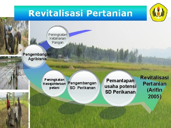 Revitalisasi Pertanian Peningkatan Ketahanan Pangan Pengembangan Agribisnis Peningkatan Kesejahteraan Pengembangan petani SD Perikanan Pemantapan