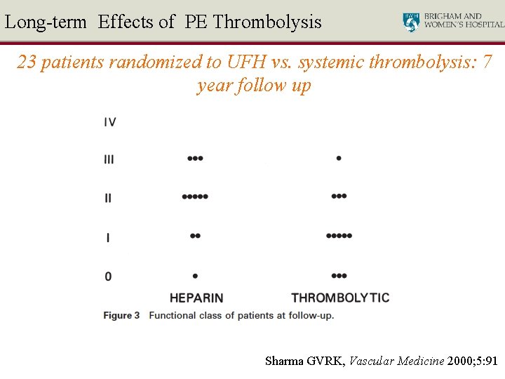 Long-term Effects of PE Thrombolysis 23 patients randomized to UFH vs. systemic thrombolysis: 7