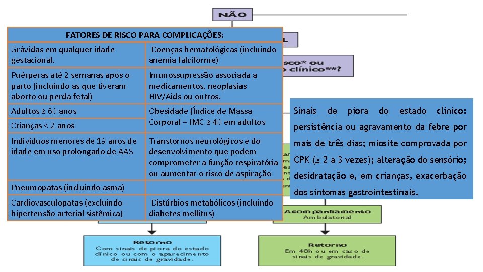 FATORES DE RISCO PARA COMPLICAÇÕES: Grávidas em qualquer idade gestacional. Doenças hematológicas (incluindo anemia