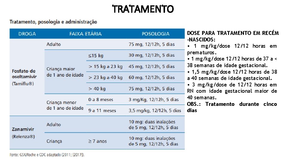 TRATAMENTO DOSE PARA TRATAMENTO EM RECÉM -NASCIDOS: • 1 mg/kg/dose 12/12 horas em prematuros.