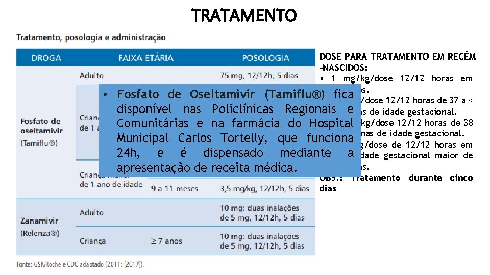 TRATAMENTO • DOSE PARA TRATAMENTO EM RECÉM -NASCIDOS: • 1 mg/kg/dose 12/12 horas em