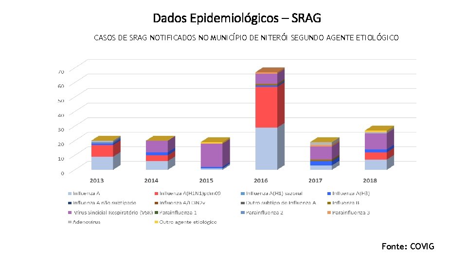 Dados Epidemiológicos – SRAG CASOS DE SRAG NOTIFICADOS NO MUNICÍPIO DE NITERÓI SEGUNDO AGENTE