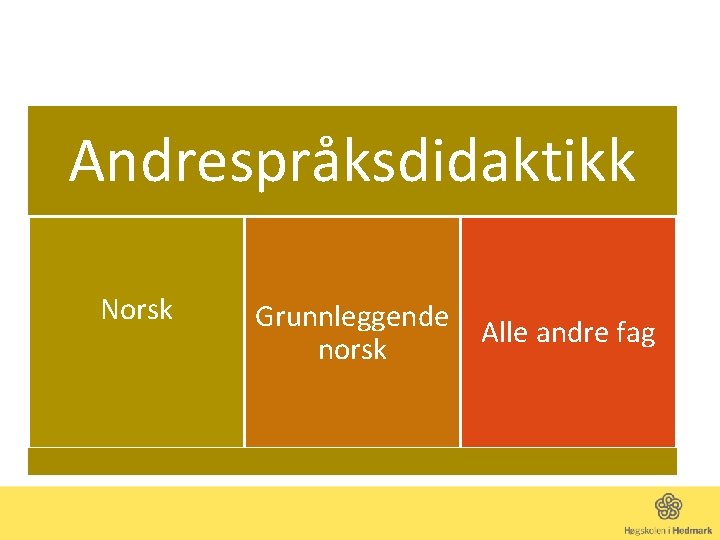 Andrespråksdidaktikk Norsk Grunnleggende norsk Alle andre fag 