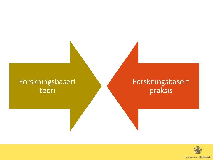 Forskningsbasert teori Forskningsbasert praksis 