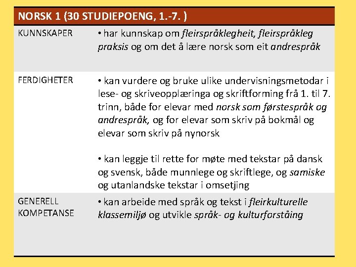NORSK 1 (30 STUDIEPOENG, 1. -7. ) KUNNSKAPER • har kunnskap om fleirspråklegheit, fleirspråkleg