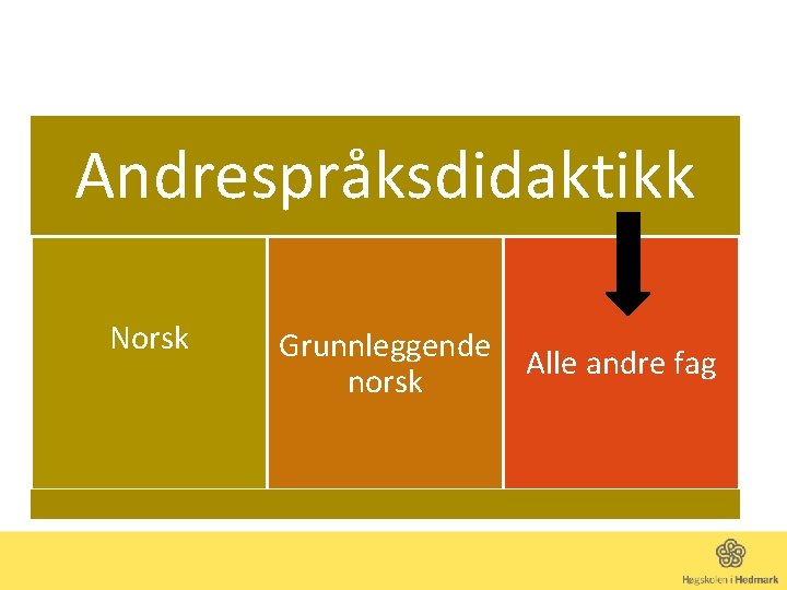Andrespråksdidaktikk Norsk Grunnleggende norsk Alle andre fag 