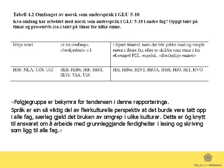  «Følgjegruppa er bekymra for tendensen i denne rapporteringa. Språk er ein så viktig