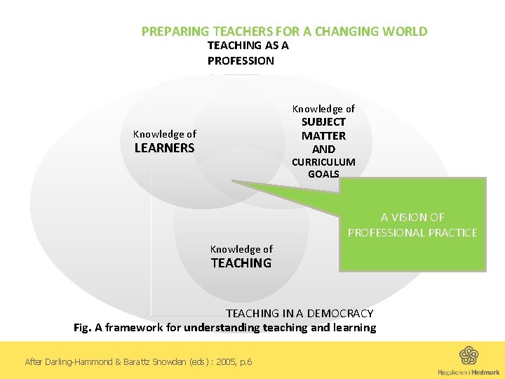 PREPARING TEACHERS FOR A CHANGING WORLD TEACHING AS A PROFESSION Knowledge of SUBJECT MATTER
