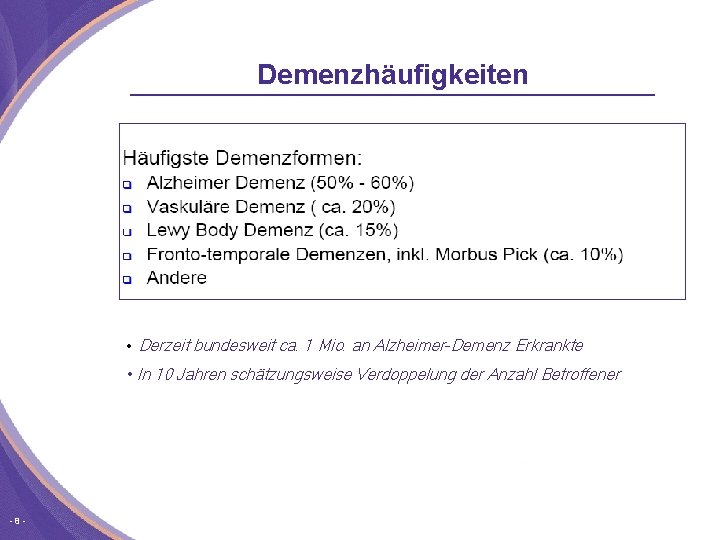 Demenzhäufigkeiten • Derzeit bundesweit ca. 1 Mio. an Alzheimer-Demenz Erkrankte • In 10 Jahren