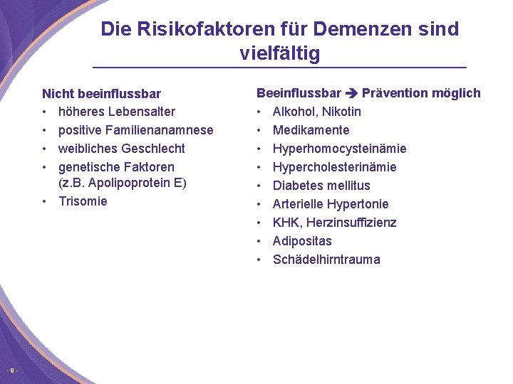 Die Risikofaktoren für Demenzen sind vielfältig Nicht beeinflussbar • höheres Lebensalter • positive Familienanamnese