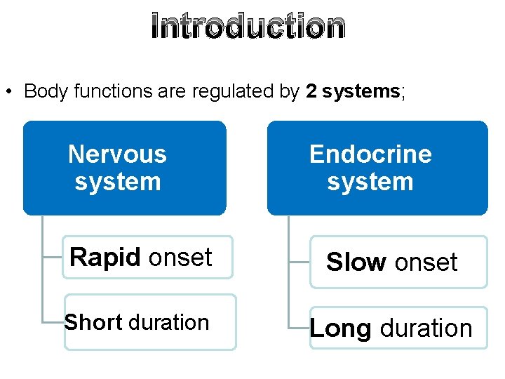 Introduction • Body functions are regulated by 2 systems; Nervous system Endocrine system Rapid