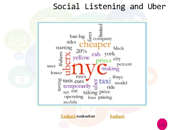 Social Listening and Uber Radian 6 evaluation Radian 6 9 -13 