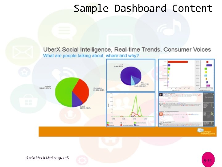 Sample Dashboard Content Social Media Marketing, 2 e© 9 -15 