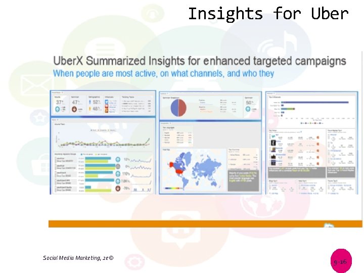 Insights for Uber Social Media Marketing, 2 e© 9 -16 