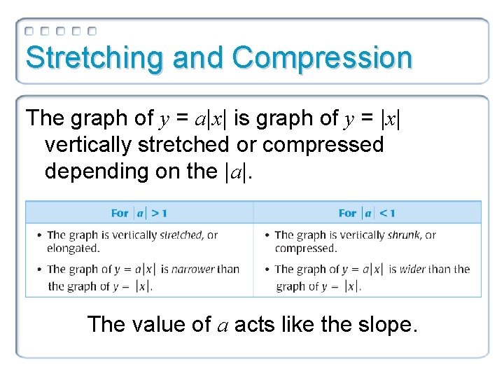 Stretching and Compression The graph of y = a|x| is graph of y =