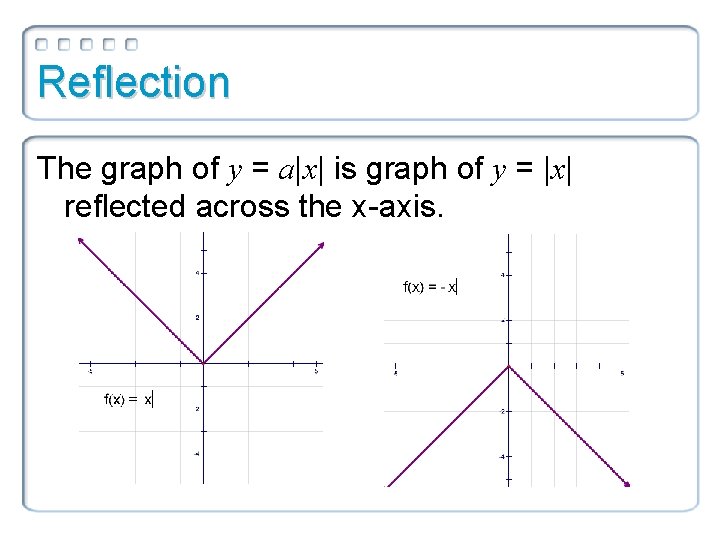 Reflection The graph of y = a|x| is graph of y = |x| reflected