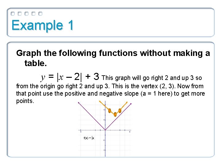 Example 1 Graph the following functions without making a table. y = |x –