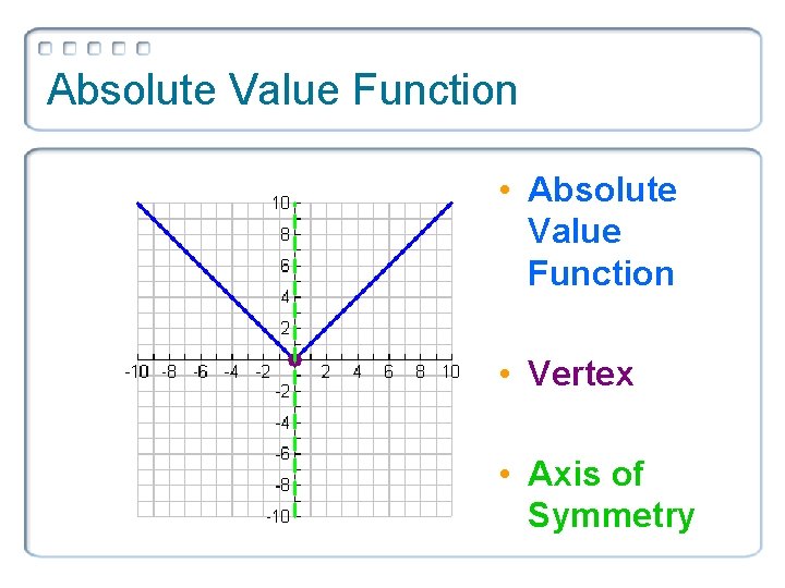 Absolute Value Function • Vertex • Axis of Symmetry 