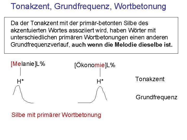 Tonakzent, Grundfrequenz, Wortbetonung Da der Tonakzent mit der primär-betonten Silbe des akzentuierten Wortes assoziiert