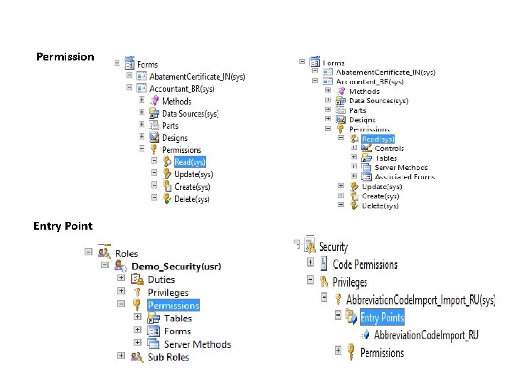 Permission Entry Point 