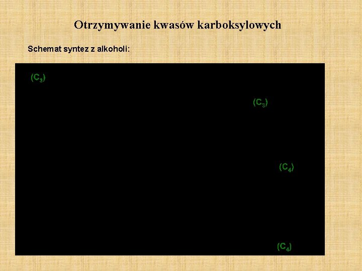 Otrzymywanie kwasów karboksylowych Schemat syntez z alkoholi: Otrzymywanie kwasów karboksylowych Schemat syntez z alkoholi: