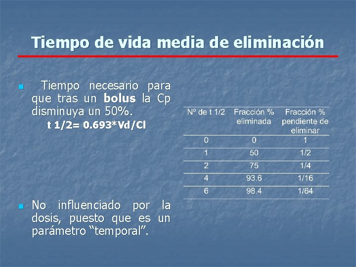 Tiempo de vida media de eliminación n Tiempo necesario para que tras un bolus