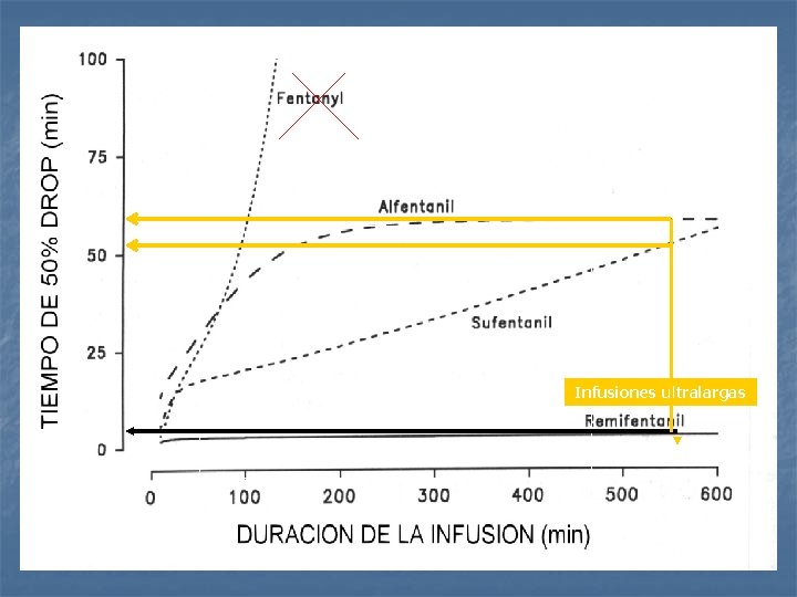 Infusiones ultralargas 