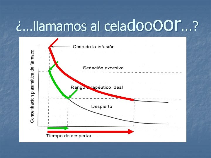 ¿…llamamos al celadoooor. . . ? 