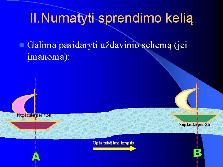 II. Numatyti sprendimo kelią l Galima pasidaryti uždavinio schemą (jei įmanoma): Nuplaukė per 4,