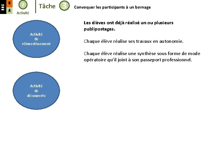 2 Tâche Activité de réinvestissement 3 Convoquer les participants à un bornage Les élèves