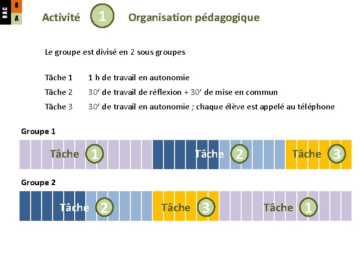 1 Activité Organisation pédagogique Le groupe est divisé en 2 sous groupes Tâche 1