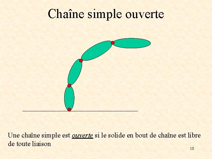 Chaîne simple ouverte Une chaîne simple est ouverte si le solide en bout de