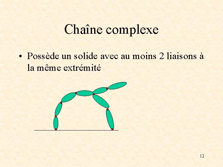 Chaîne complexe • Possède un solide avec au moins 2 liaisons à la même