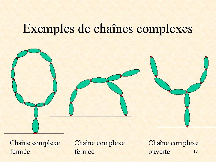 Exemples de chaînes complexes Chaîne complexe fermée Chaîne complexe 13 ouverte 