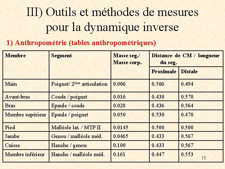 III) Outils et méthodes de mesures pour la dynamique inverse 1) Anthropométrie (tables anthropométriques)