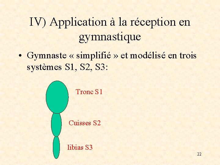 IV) Application à la réception en gymnastique • Gymnaste « simplifié » et modélisé