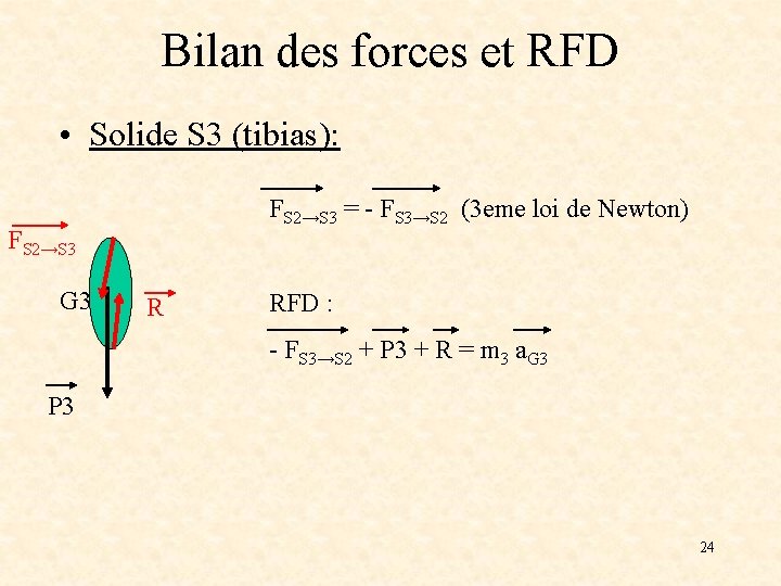 Bilan des forces et RFD • Solide S 3 (tibias): FS 2→S 3 =