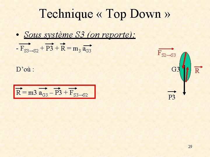 Technique « Top Down » • Sous système S 3 (on reporte): - FS