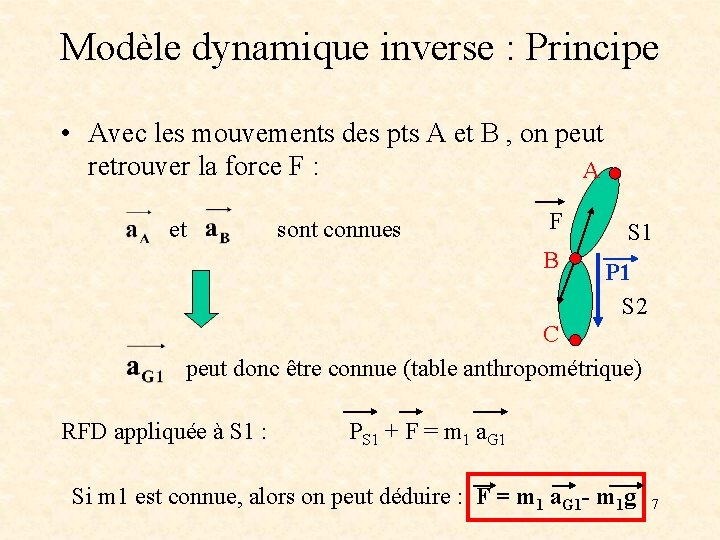 Modèle dynamique inverse : Principe • Avec les mouvements des pts A et B