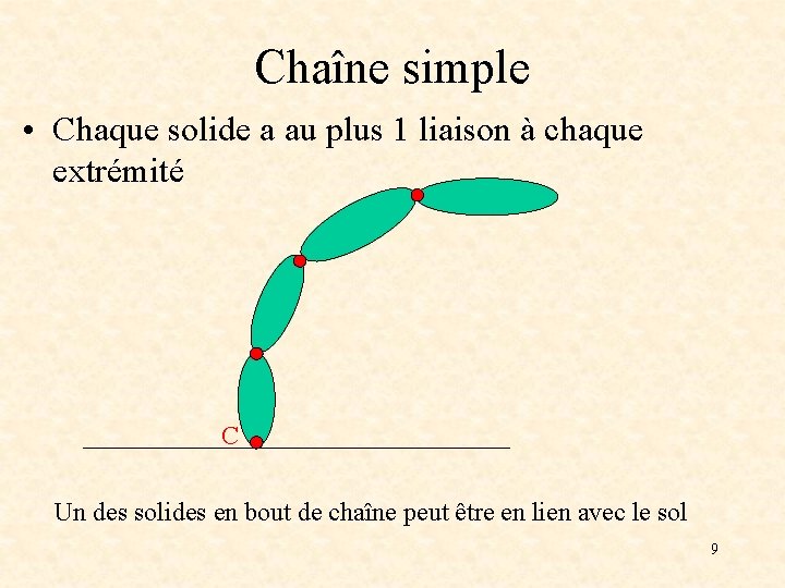 Chaîne simple • Chaque solide a au plus 1 liaison à chaque extrémité C